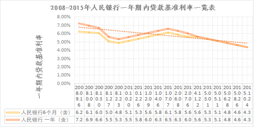 利率進程1_副本.png