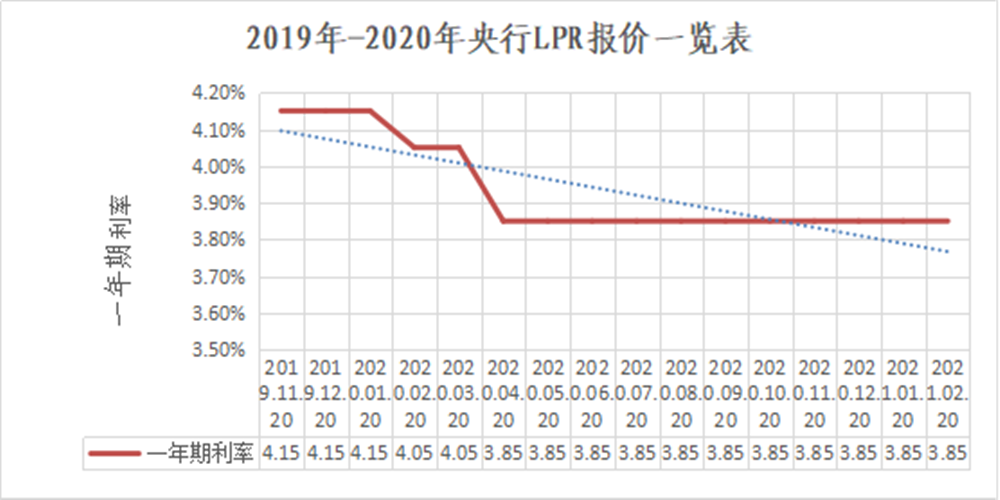 利率進程2_副本.png